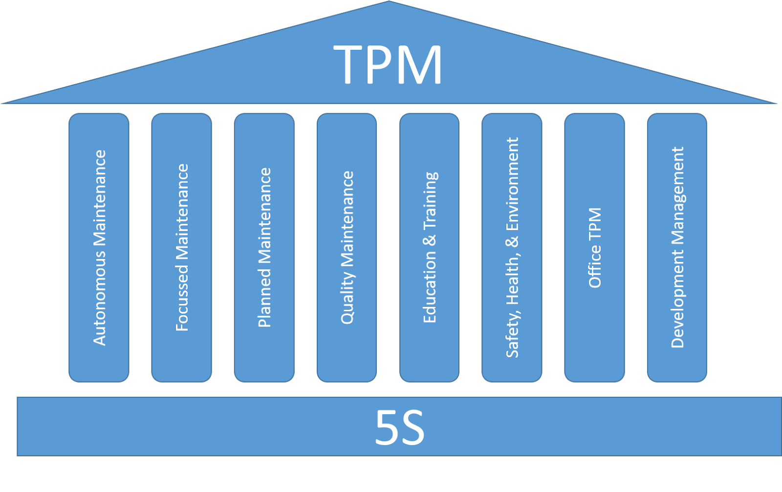 Eight Pillars Of Tpm Total Productive Maintenance And vrogue.co